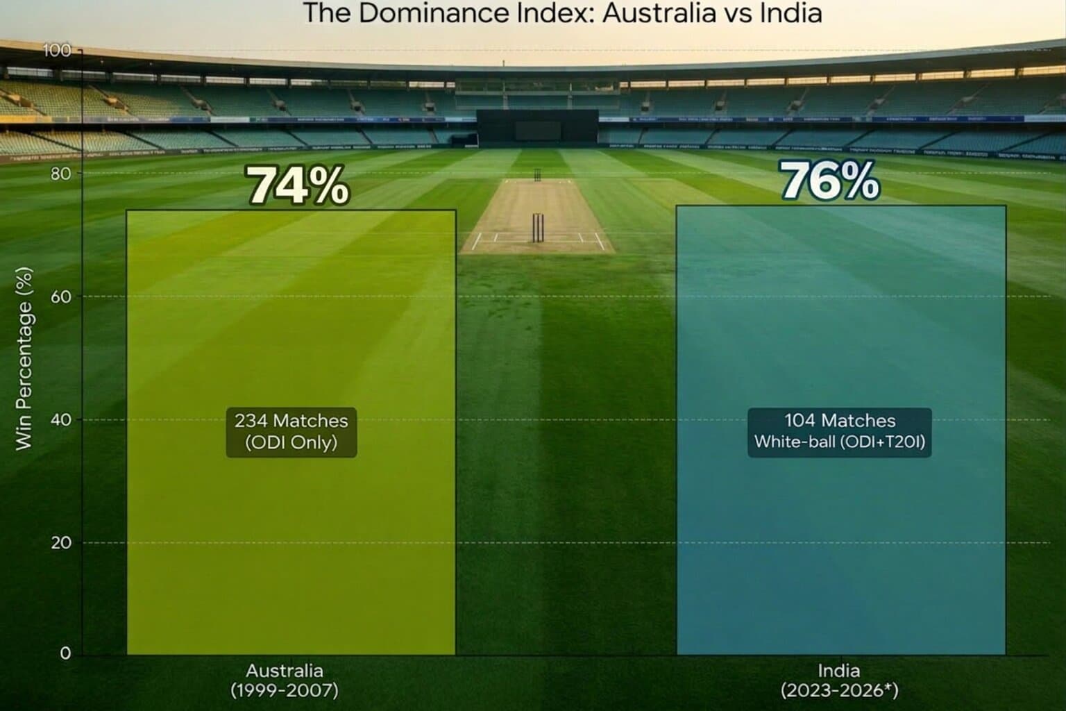 Staggering numbers by two staggering teams